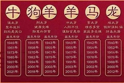 今年是2023